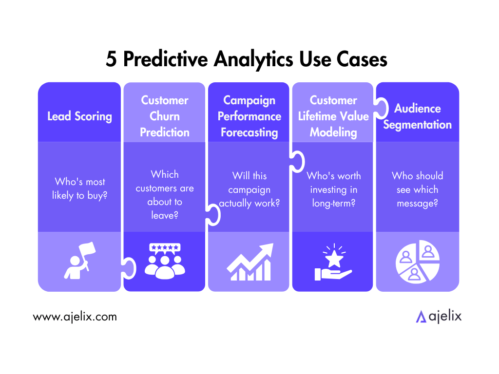 Infographic: 5 predictive analytics use cases