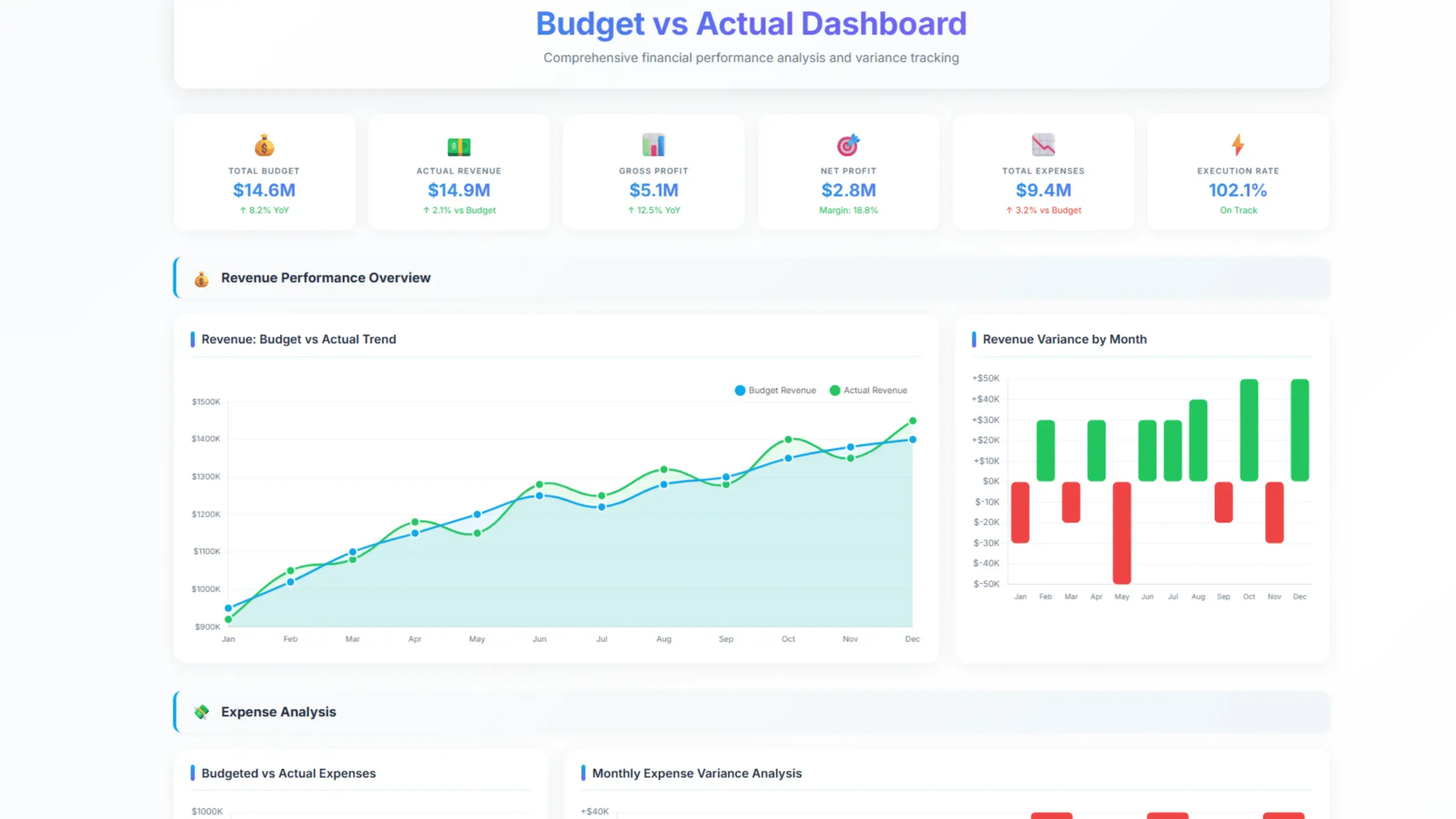 Budget vs Actual dashboard by ajelix