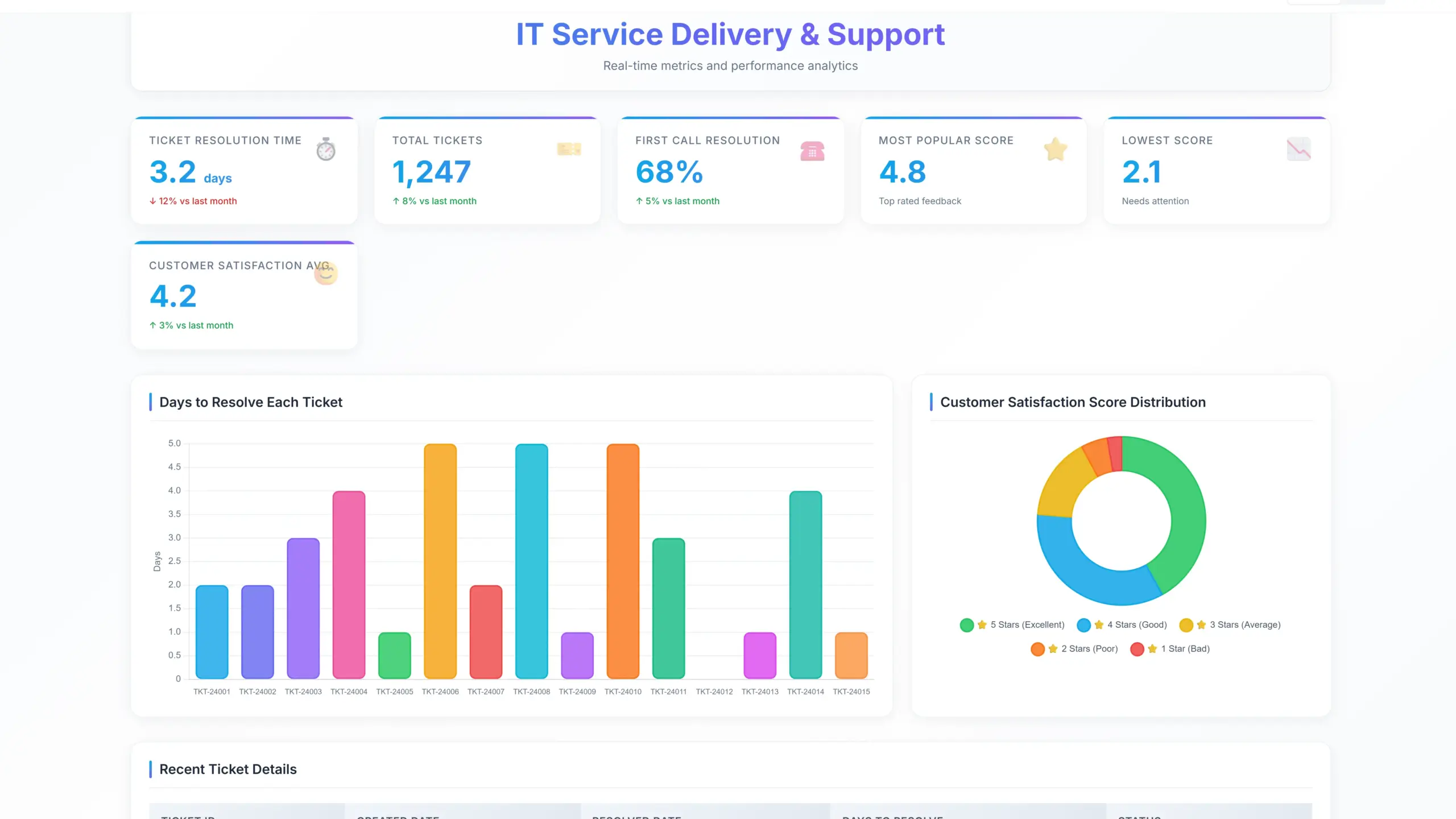 IT Service Delivery and Support by Ajelix