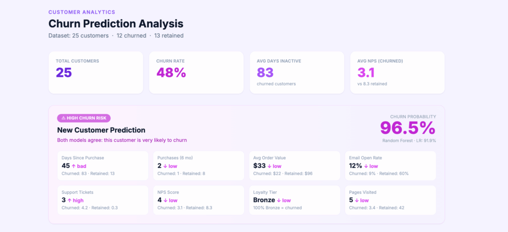 Screenshot: Step 5 Dashboard Preview
