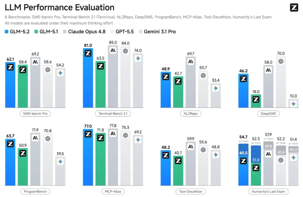 glm 5.2. benchmark