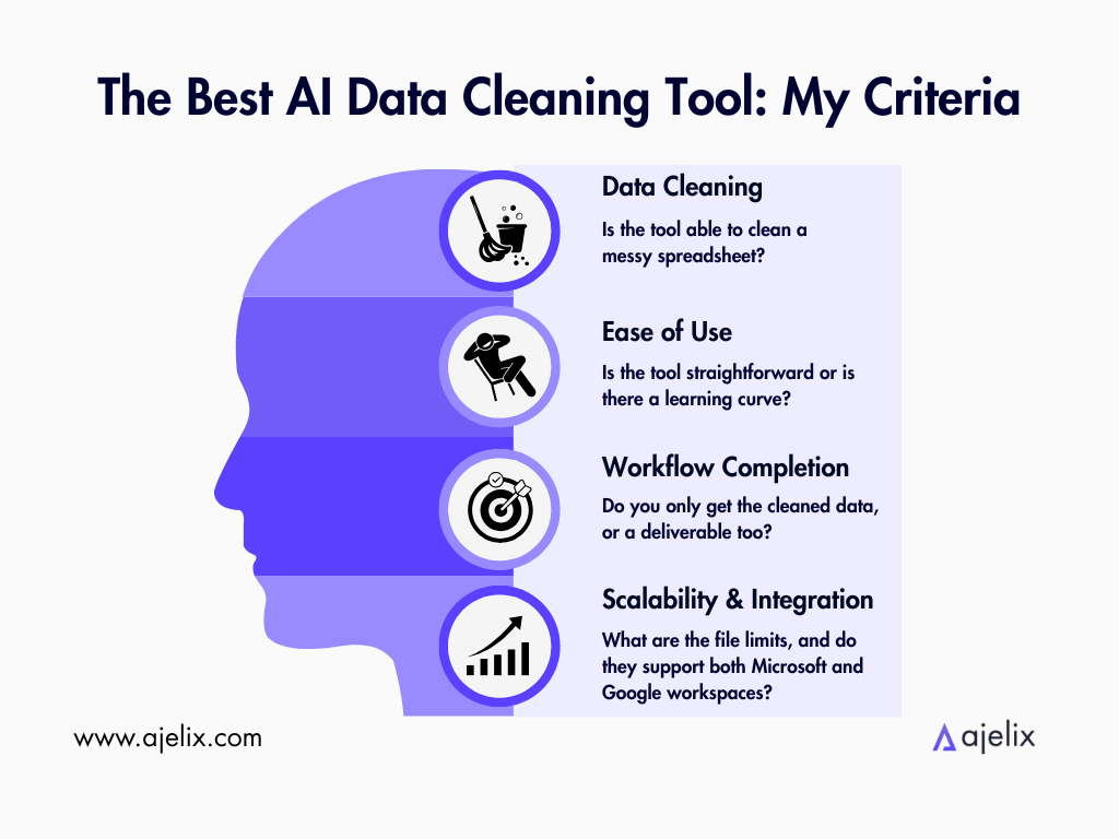 Best AI data cleaning tools: author's criteria