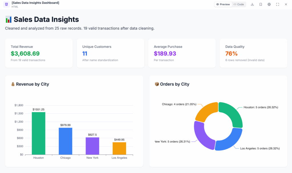 Ajelix test dashboard
