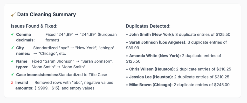Ajelix test summary part about duplicates