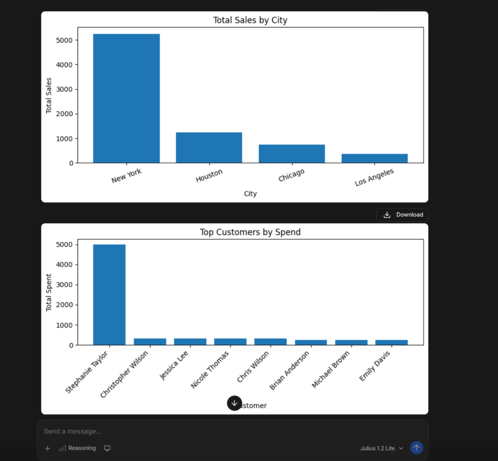 Julius test response as graphs