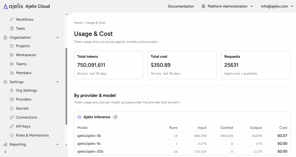 Screenshot: Ajelix Enterprise usage and costs