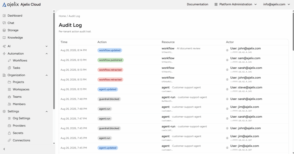 Screenshot: Ajelix Enterprise audit log