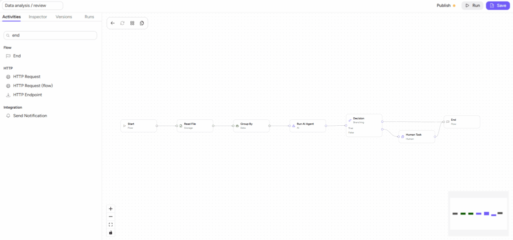 Screenshot: data analysis/review workflow in Ajelix Enterprise
