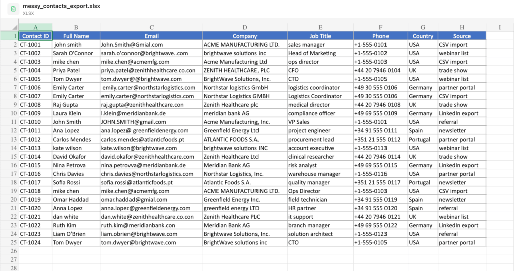 Messy data example