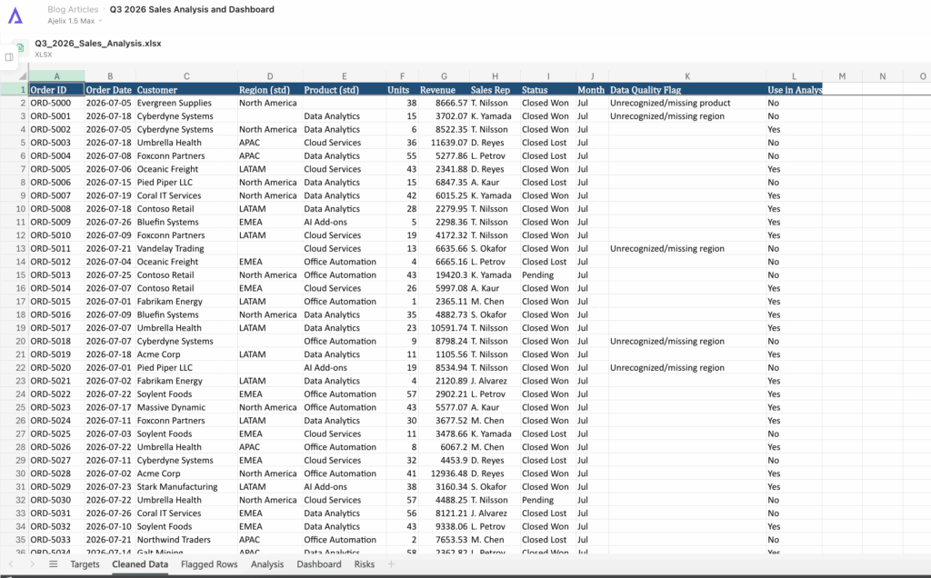 Ajelix result - cleaned data