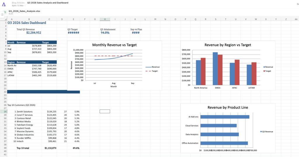 Ajelix result - dashboard